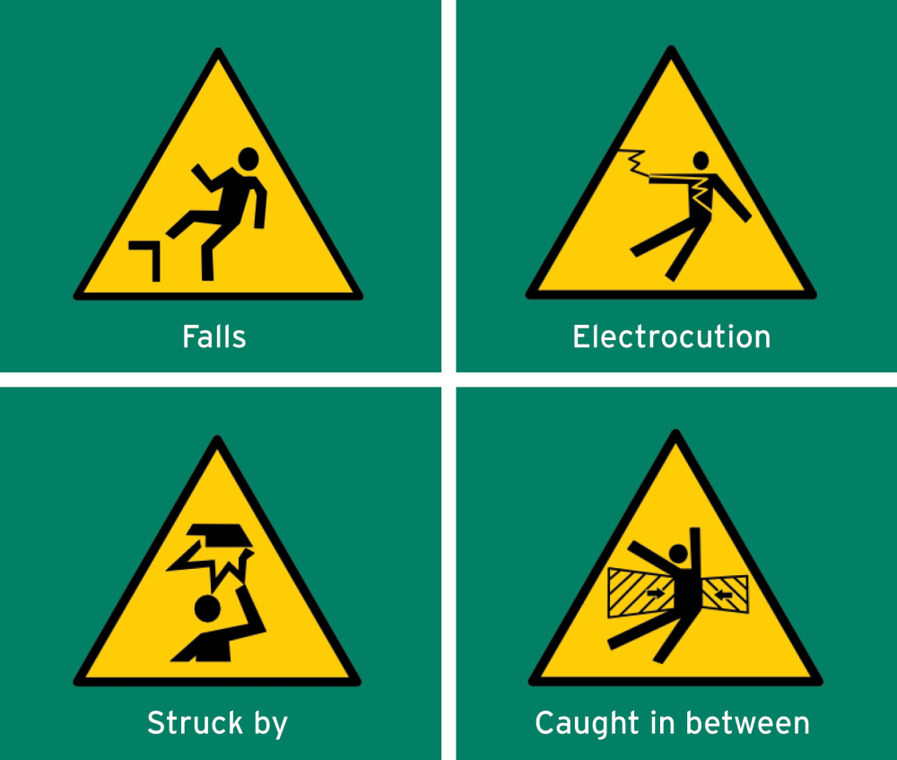 OSHA Focus Four Package